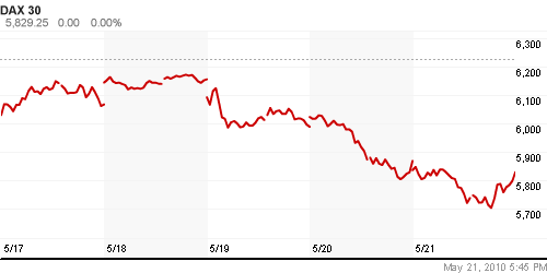 График индекса XETRA DAX.