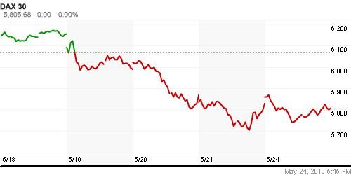 График индекса XETRA DAX.