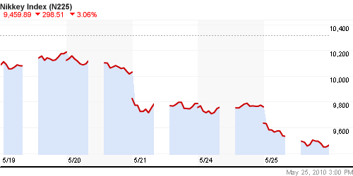 График индекса Nikkei-225 (Japan).