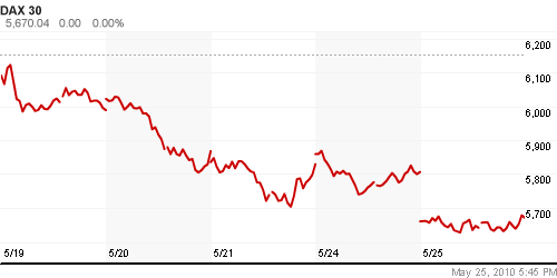 График индекса XETRA DAX.