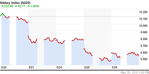 График индекса Nikkei-225 (Japan).