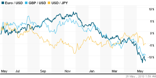 График индекса доллара. US DOLLAR INDEX (NYBOT:DX).