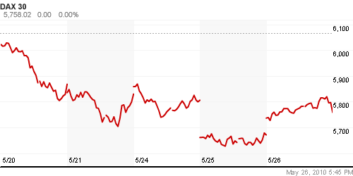 График индекса XETRA DAX.