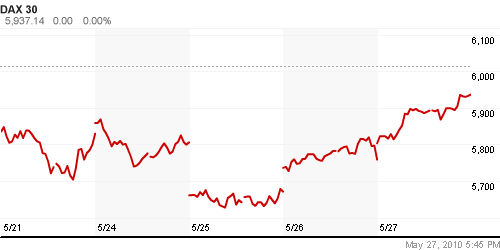 График индекса XETRA DAX.