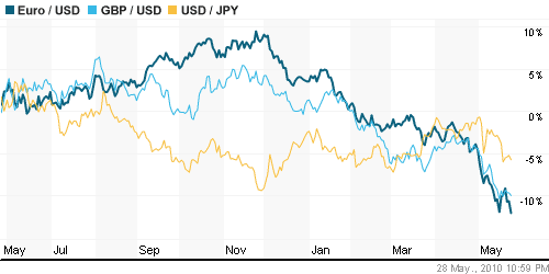 График индекса доллара. US DOLLAR INDEX (NYBOT:DX).