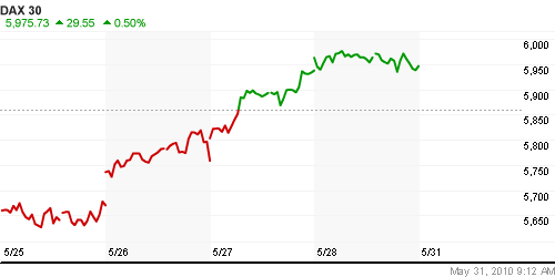 График индекса XETRA DAX.