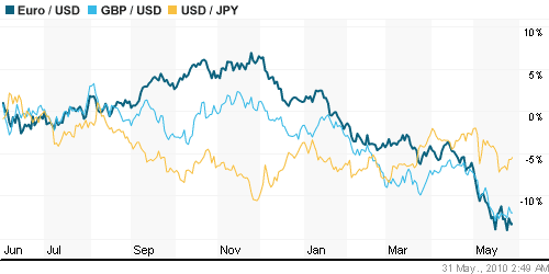 График индекса доллара. US DOLLAR INDEX (NYBOT:DX).