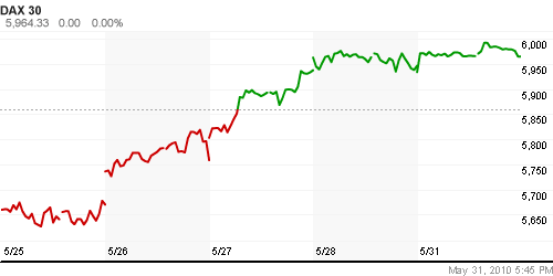 График индекса XETRA DAX.