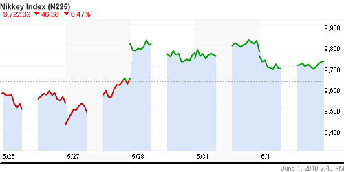 График индекса Nikkei-225 (Japan).