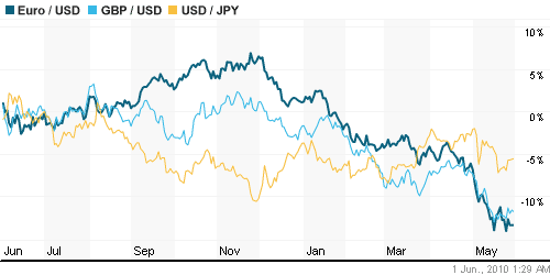 График индекса доллара. US DOLLAR INDEX (NYBOT:DX).
