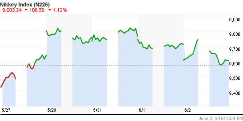 График индекса Nikkei-225 (Japan).