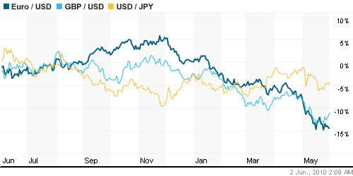 График индекса доллара. US DOLLAR INDEX (NYBOT:DX).