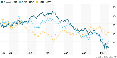 График индекса доллара. US DOLLAR INDEX (NYBOT:DX).