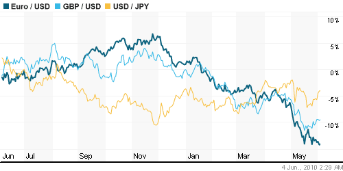 График индекса доллара. US DOLLAR INDEX (NYBOT:DX).