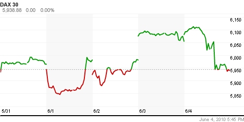 График индекса XETRA DAX.