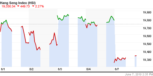 График индекса SSE Composite Index (China).