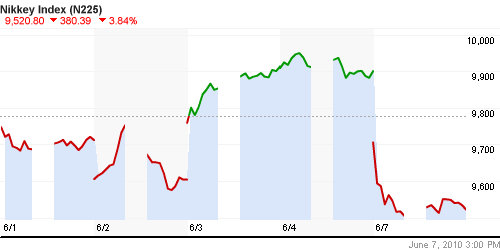 График индекса Nikkei-225 (Japan).