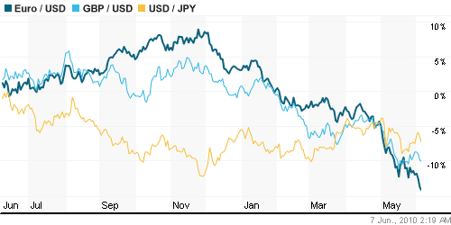 График индекса доллара. US DOLLAR INDEX (NYBOT:DX).