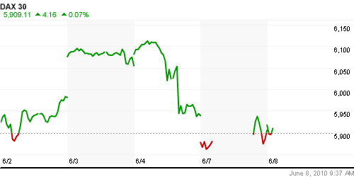 График индекса XETRA DAX.