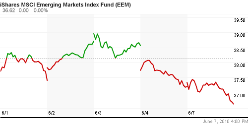 График: iShares MSCI Emerging Markets Index (EEM).