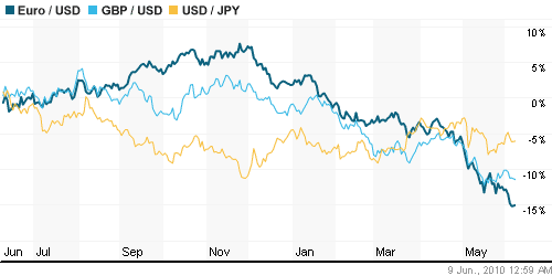 График индекса доллара. US DOLLAR INDEX (NYBOT:DX).