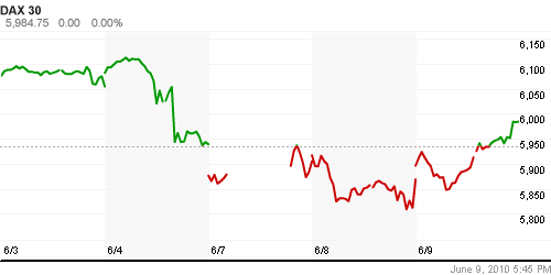 График индекса XETRA DAX.