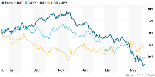 График индекса доллара. US DOLLAR INDEX (NYBOT:DX).