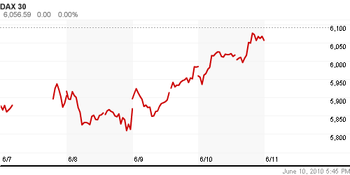 График индекса XETRA DAX.