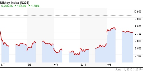 График индекса Nikkei-225 (Japan).