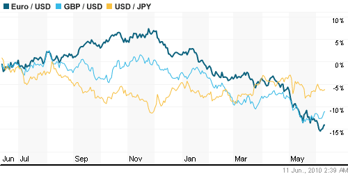 График индекса доллара. US DOLLAR INDEX (NYBOT:DX).