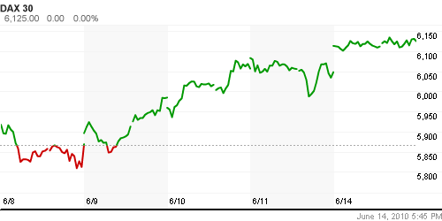 График индекса XETRA DAX.