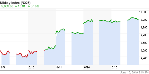 График индекса Nikkei-225 (Japan).