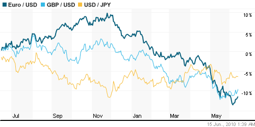 График индекса доллара. US DOLLAR INDEX (NYBOT:DX).