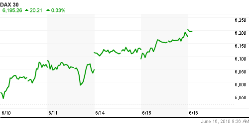 График индекса XETRA DAX.