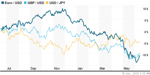 График индекса доллара. US DOLLAR INDEX (NYBOT:DX).