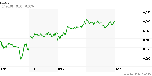 График индекса XETRA DAX.