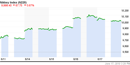 График индекса Nikkei-225 (Japan).