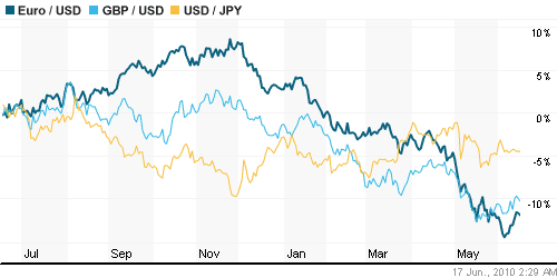 График индекса доллара. US DOLLAR INDEX (NYBOT:DX).