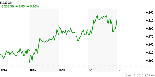 График индекса XETRA DAX.