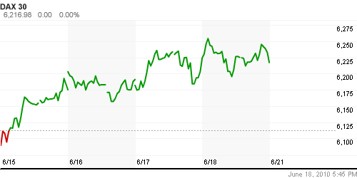 График индекса XETRA DAX.