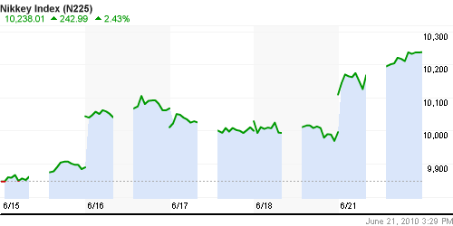 График индекса Nikkei-225 (Japan).