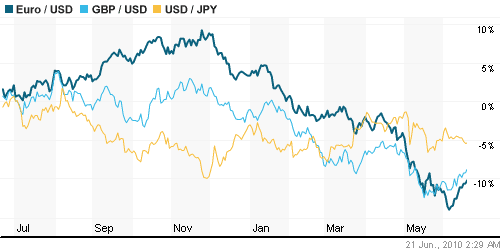 График индекса доллара. US DOLLAR INDEX (NYBOT:DX).