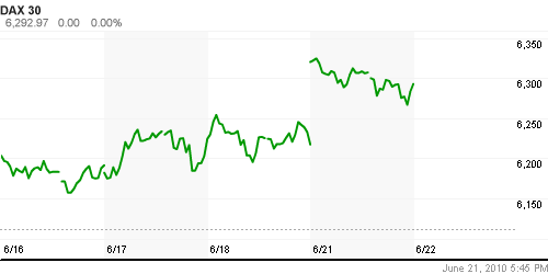 График индекса XETRA DAX.