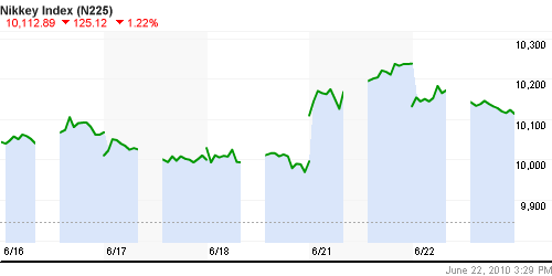 График индекса Nikkei-225 (Japan).