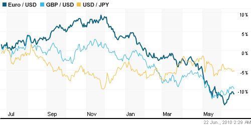 График индекса доллара. US DOLLAR INDEX (NYBOT:DX).