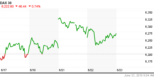 График индекса XETRA DAX.