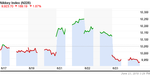 График индекса Nikkei-225 (Japan).