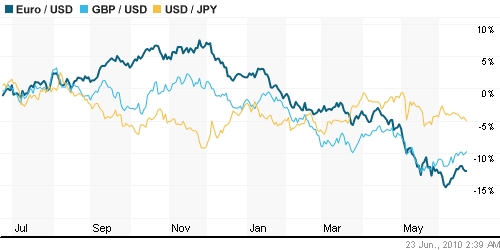 График индекса доллара. US DOLLAR INDEX (NYBOT:DX).