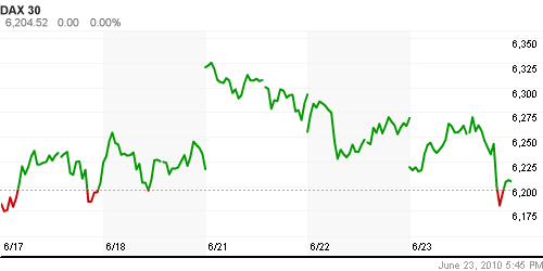 График индекса XETRA DAX.