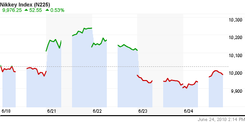 График индекса Nikkei-225 (Japan).